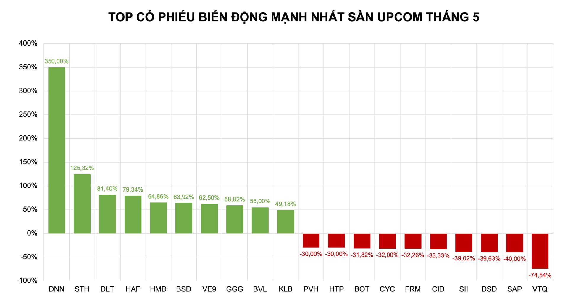 Bộ đôi VIC – VHM tỏa sáng, dòng 'cổ đất' dẫn dắt nhịp hồi phục - Ảnh 3 Bộ đôi VIC – VHM tỏa sáng, dòng 'cổ đất' dẫn dắt nhịp hồi phục - Ảnh 3