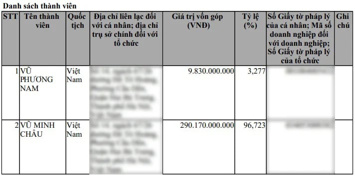 Cơ cấu cổ đông của Bảo Tín Minh Châu. Cơ cấu cổ đông của Bảo Tín Minh Châu.