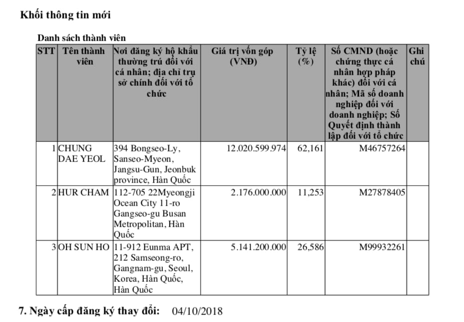 Life Bridge Việt Nam bị cưỡng chế dừng làm thủ tục hải quan do nợ thuế - Ảnh 1 Life Bridge Việt Nam bị cưỡng chế dừng làm thủ tục hải quan do nợ thuế - Ảnh 1
