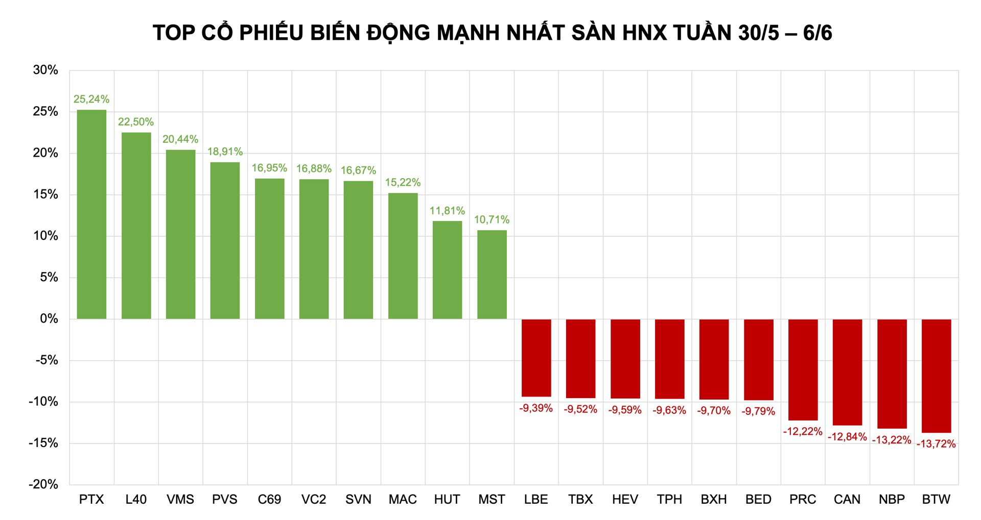 Cổ phiếu tăng mạnh: Dòng tiền đầu cơ 'đẩy giá' cổ đất - Ảnh 2 Cổ phiếu tăng mạnh: Dòng tiền đầu cơ 'đẩy giá' cổ đất - Ảnh 2