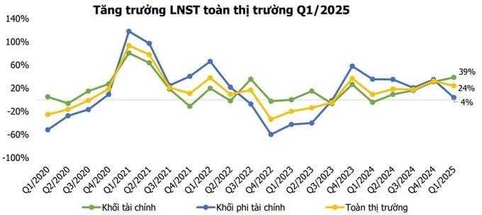 Đội ngũ phân tích của Agriseco Research dự báo chỉ số VN-Index trong tháng 6 sẽ dao động trong vùng 1.300-1.350 điểm, với dòng tiền có xu hướng phân hóa và luân chuyển giữa các nhóm cổ phiếu có câu chuyện đầu tư riêng. Đội ngũ phân tích của Agriseco Research dự báo chỉ số VN-Index trong tháng 6 sẽ dao động trong vùng 1.300-1.350 điểm, với dòng tiền có xu hướng phân hóa và luân chuyển giữa các nhóm cổ phiếu có câu chuyện đầu tư riêng.