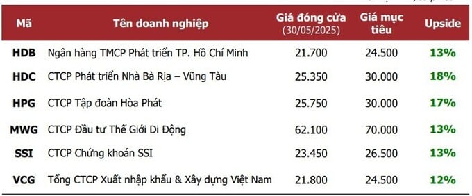 Thị trường chứng khoán quý 2: Ngành ngân hàng và bất động sản nổi bật với nhiều cơ hội tăng trưởng. Thị trường chứng khoán quý 2: Ngành ngân hàng và bất động sản nổi bật với nhiều cơ hội tăng trưởng.