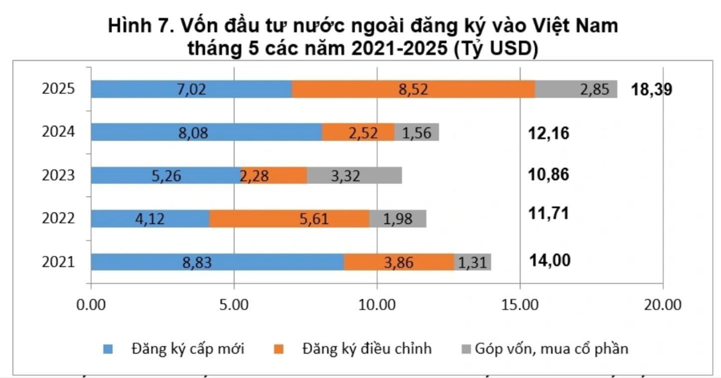 Đón vốn tỷ USD của gia đình TT Trump, Hưng Yên ghi dấu kỷ lục FDI - Ảnh 2 Đón vốn tỷ USD của gia đình TT Trump, Hưng Yên ghi dấu kỷ lục FDI - Ảnh 2