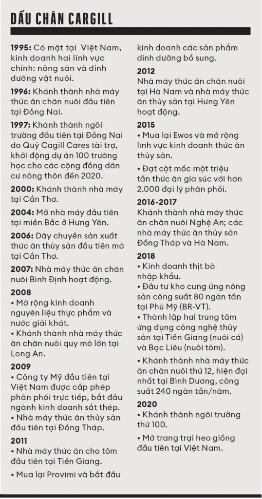 Cargill trong chuyên đề Dấu chân tỷ phú ở Việt Nam, đăng trên Forbes Việt Nam số 93 phát hành tháng 5.2021. Cargill trong chuyên đề Dấu chân tỷ phú ở Việt Nam, đăng trên Forbes Việt Nam số 93 phát hành tháng 5.2021. 