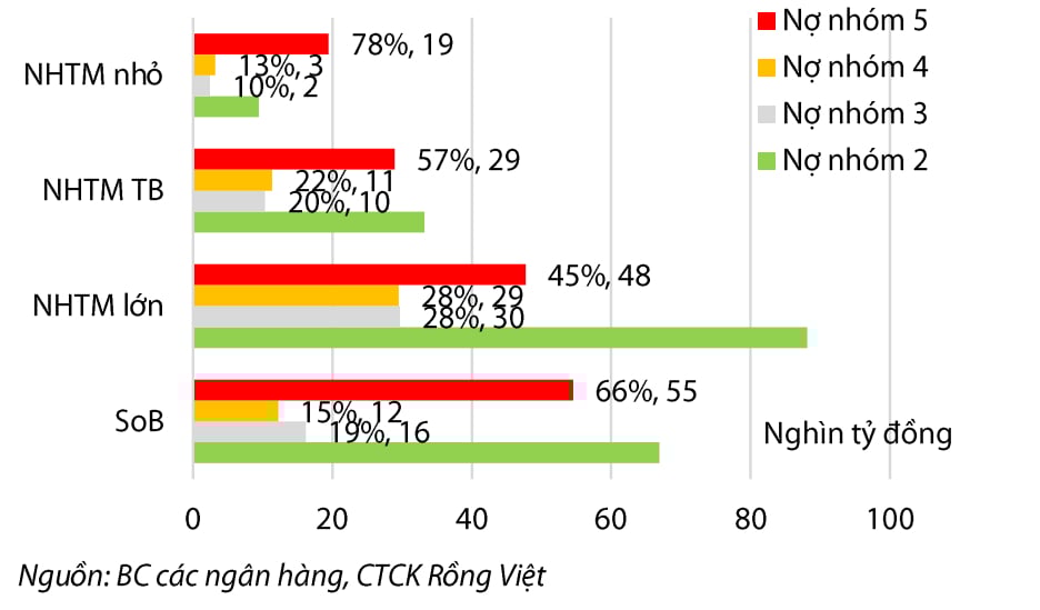 Quy mô các nhóm nợ của các ngân hàng trong quý I/2025. Quy mô các nhóm nợ của các ngân hàng trong quý I/2025.