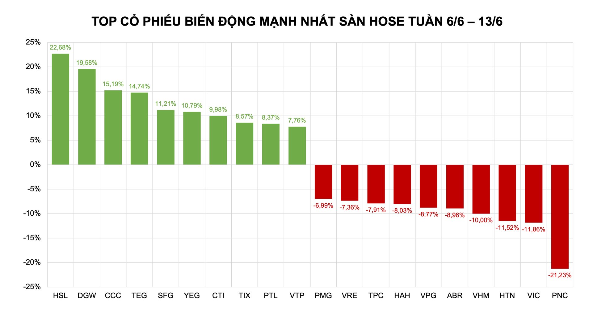 Cổ phiếu bán lẻ lên ngôi nhờ chiến dịch truy quét hàng giả Cổ phiếu bán lẻ lên ngôi nhờ chiến dịch truy quét hàng giả