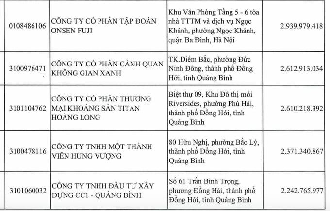 Tập đoàn Onsen Fuji nợ thuế hàng tỷ đồng - Ảnh 1 Tập đoàn Onsen Fuji nợ thuế hàng tỷ đồng - Ảnh 1
