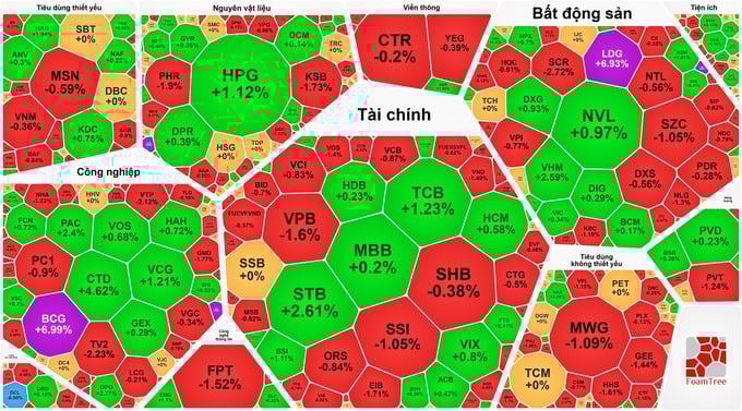 Thanh khoản duy trì ở mức thấp, VN-Index giảm nhẹ gần 1 điểm. Thanh khoản duy trì ở mức thấp, VN-Index giảm nhẹ gần 1 điểm.