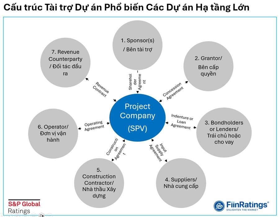 Phương án vốn nào cho đường sắt tốc độ cao Bắc - Nam? - Ảnh 3 Phương án vốn nào cho đường sắt tốc độ cao Bắc - Nam? - Ảnh 3