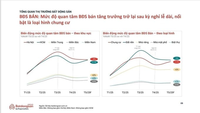 Chung cư mới đã “đẩy giá” chung cư cũ, mở ra một chu kỳ tăng giá mới? - Ảnh 2 Chung cư mới đã “đẩy giá” chung cư cũ, mở ra một chu kỳ tăng giá mới? - Ảnh 2