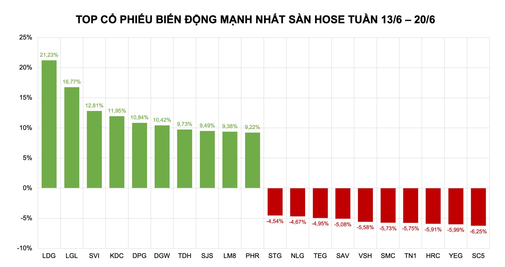Thị trường phân hóa tại vùng đỉnh, dòng tiền đổ vào cổ phiếu penny - Ảnh 1 Thị trường phân hóa tại vùng đỉnh, dòng tiền đổ vào cổ phiếu penny - Ảnh 1