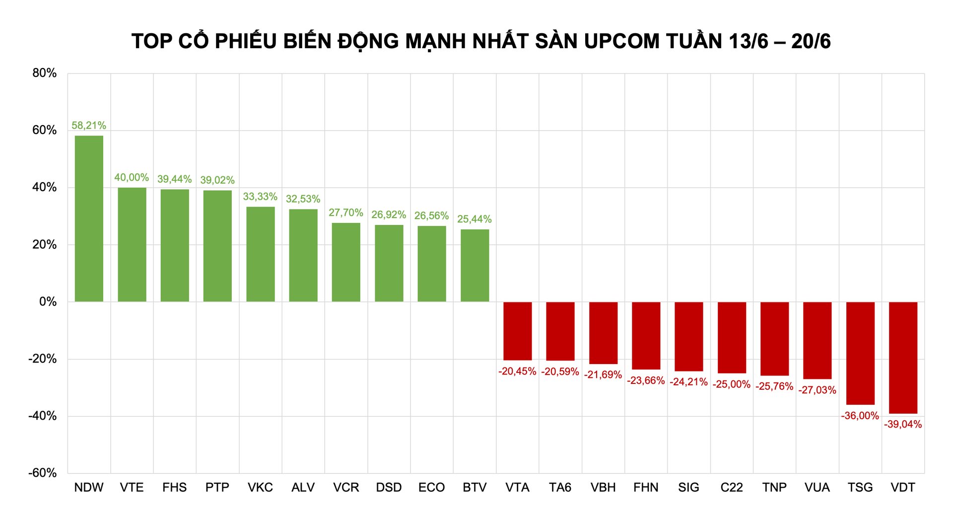 Thị trường phân hóa tại vùng đỉnh, dòng tiền đổ vào cổ phiếu penny - Ảnh 3 Thị trường phân hóa tại vùng đỉnh, dòng tiền đổ vào cổ phiếu penny - Ảnh 3