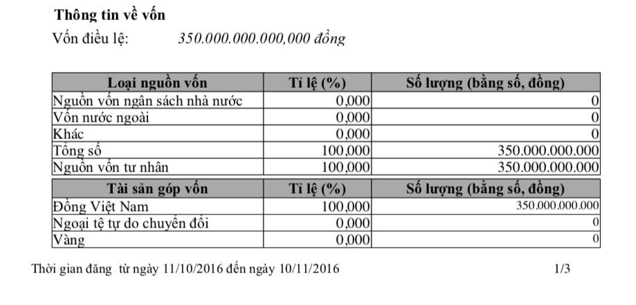 Công ty TNHH Tập đoàn thương mại Tuấn Dung có vốn điều lệ bán đầu 350 tỷ đồng Công ty TNHH Tập đoàn thương mại Tuấn Dung có vốn điều lệ bán đầu 350 tỷ đồng
