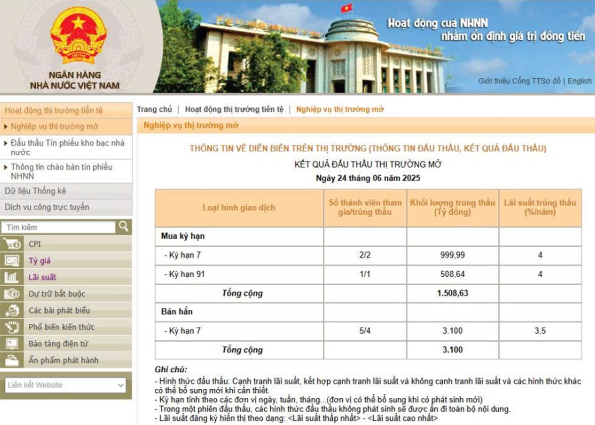 NHNN phát hành tín phiếu trở lại sau gần 4 tháng tạm dừng - Ảnh 1 NHNN phát hành tín phiếu trở lại sau gần 4 tháng tạm dừng - Ảnh 1