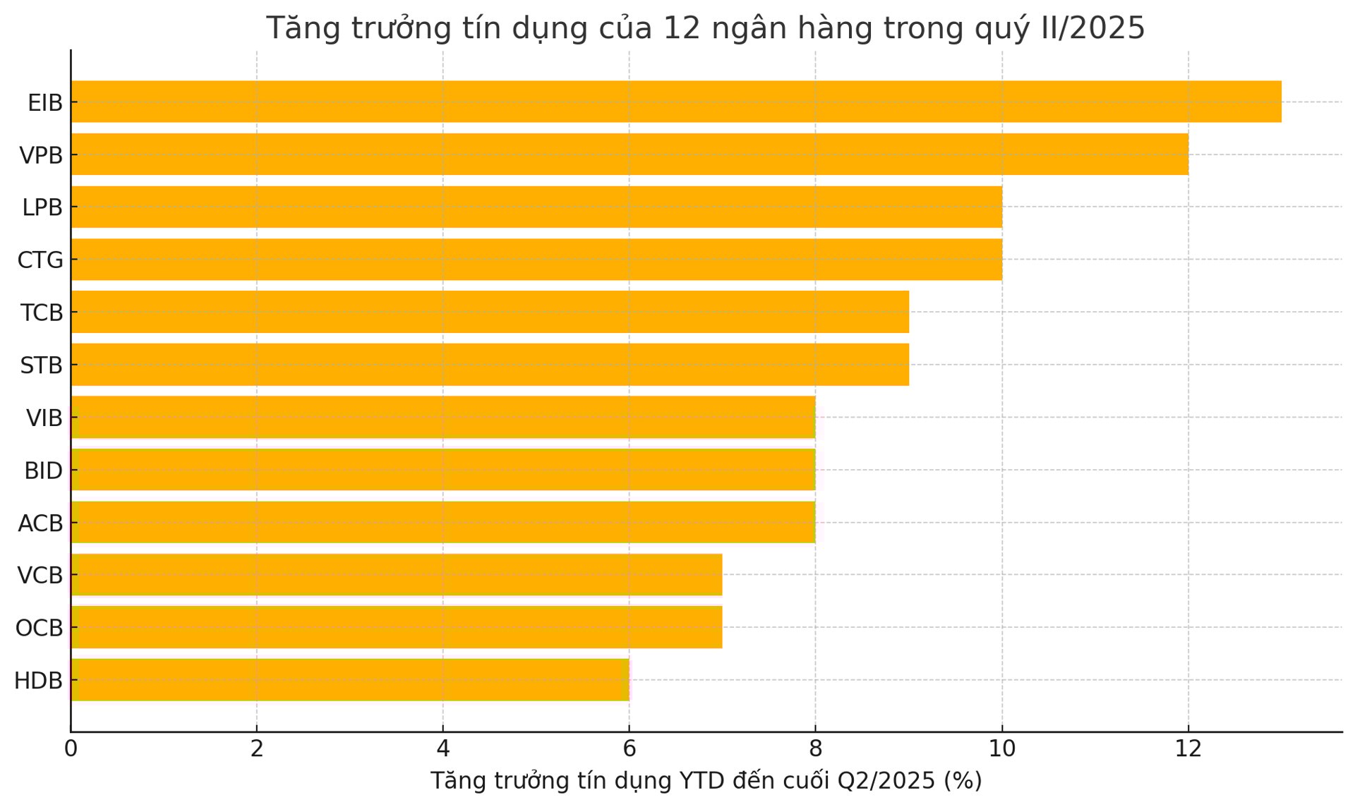 Hé lộ bức tranh lợi nhuận quý II/2025 của các ngân hàng - Ảnh 1 Hé lộ bức tranh lợi nhuận quý II/2025 của các ngân hàng - Ảnh 1