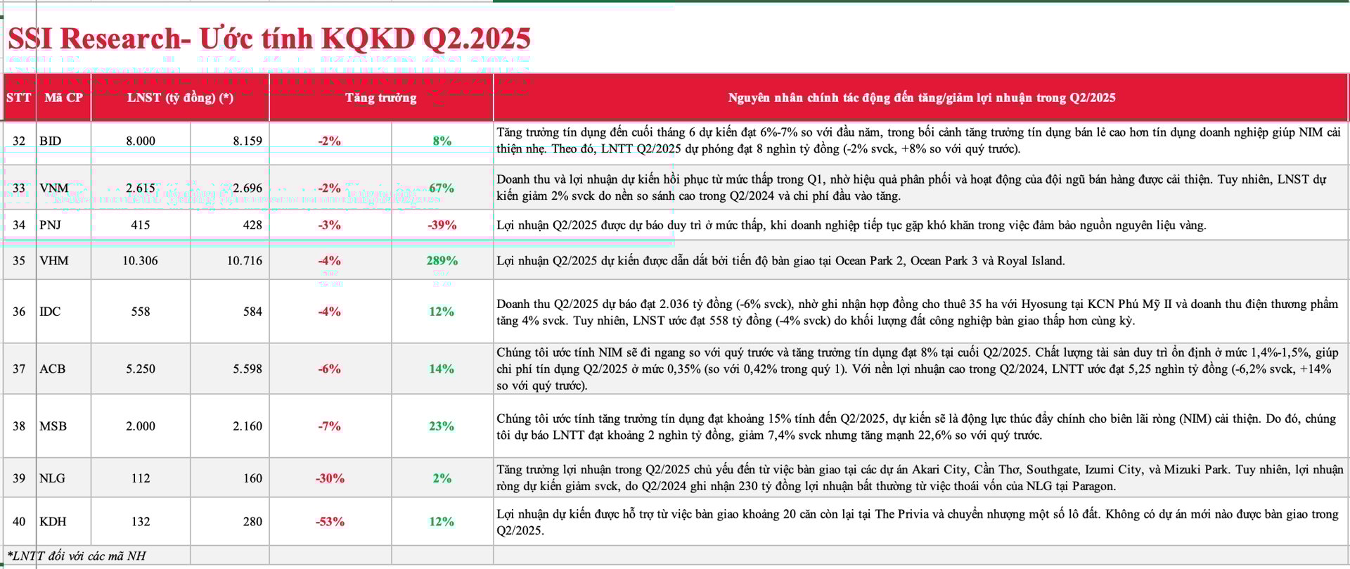 Những cái tên được cho là sẽ hụt hơi trong quý II/2025 Những cái tên được cho là sẽ "hụt hơi" trong quý II/2025
