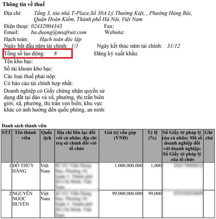 Cơ cấu cổ đông và tổng số lao động theo đăng ký mới nhất của Mia Group. Cơ cấu cổ đông và tổng số lao động theo đăng ký mới nhất của Mia Group. 