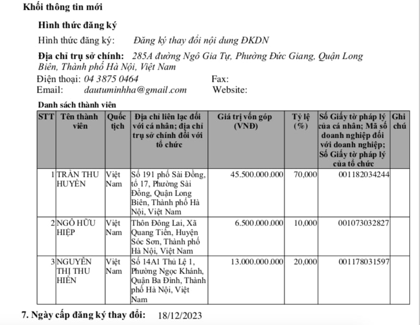 Thời điểm tháng 6/2023, địa chỉ trụ sở công ty cập nhật tại 285A đường Ngô Gia Tự, phường Đức Giang, quận Long Biên, TP Hà Nội. Thời điểm tháng 6/2023, địa chỉ trụ sở công ty cập nhật tại 285A đường Ngô Gia Tự, phường Đức Giang, quận Long Biên, TP Hà Nội.