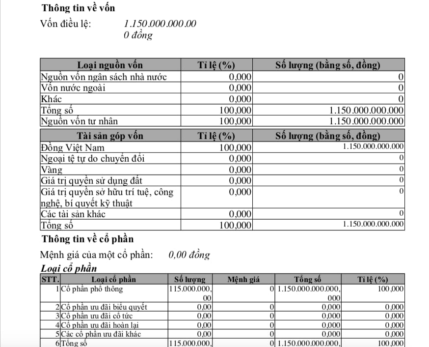 BCONS đổ vốn 6.500 tỷ đồng làm tổ hợp 1.800 căn hộ - Ảnh 3 BCONS đổ vốn 6.500 tỷ đồng làm tổ hợp 1.800 căn hộ - Ảnh 3
