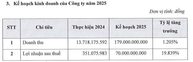 Kế hoạch kinh doanh của Chứng khoán Xuân Thiện Kế hoạch kinh doanh của Chứng khoán Xuân Thiện