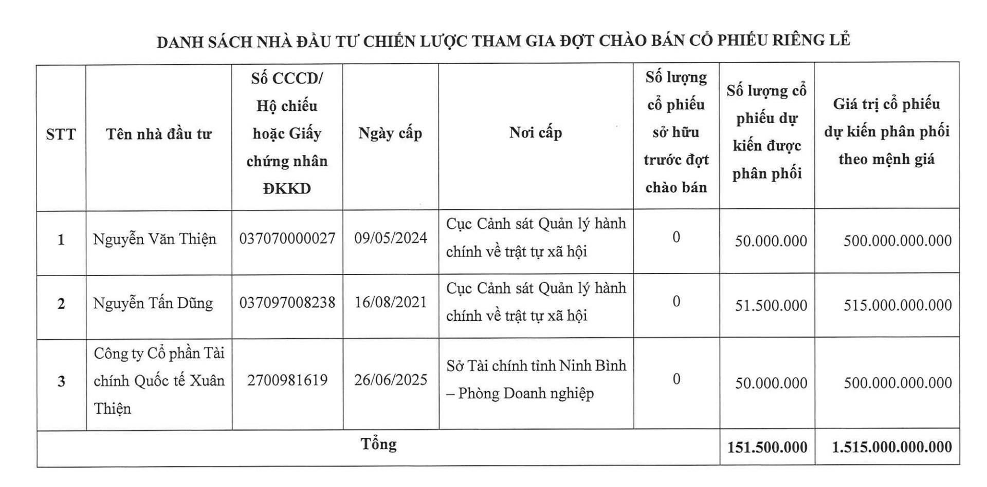 Ông chủ Tập đoàn Xuân Thiện chi trăm tỷ đầu tư vào chứng khoán Sen Vàng - Ảnh 1 Ông chủ Tập đoàn Xuân Thiện chi trăm tỷ đầu tư vào chứng khoán Sen Vàng - Ảnh 1
