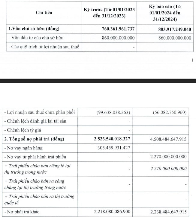 Tình hình tài chính năm 2024 của Công ty TNHH Allgreen - Vượng Thành - Trùng Dương. Tình hình tài chính năm 2024 của Công ty TNHH Allgreen - Vượng Thành - Trùng Dương.