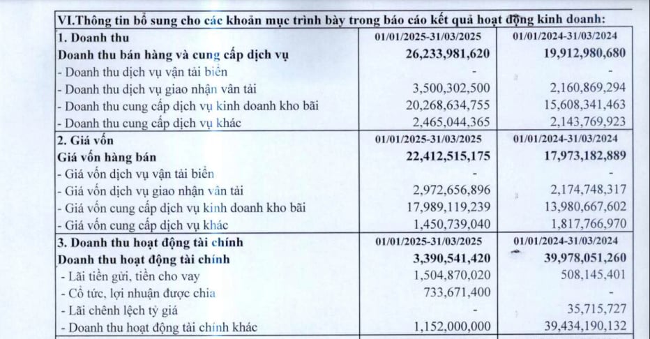 Kết quả kinh doanh của Công ty cổ phần Vận tải và Thuê tàu Kết quả kinh doanh của Công ty cổ phần Vận tải và Thuê tàu