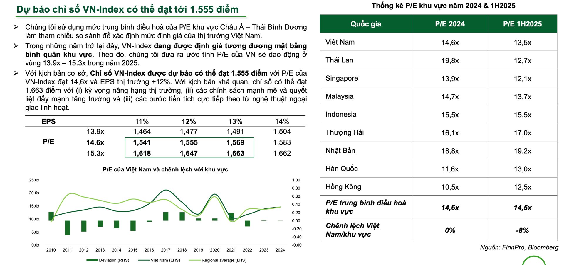 VCBS: VN-Index sẽ vượt 1.600 điểm nếu được nâng hạng - Ảnh 1 VCBS: VN-Index sẽ vượt 1.600 điểm nếu được nâng hạng - Ảnh 1