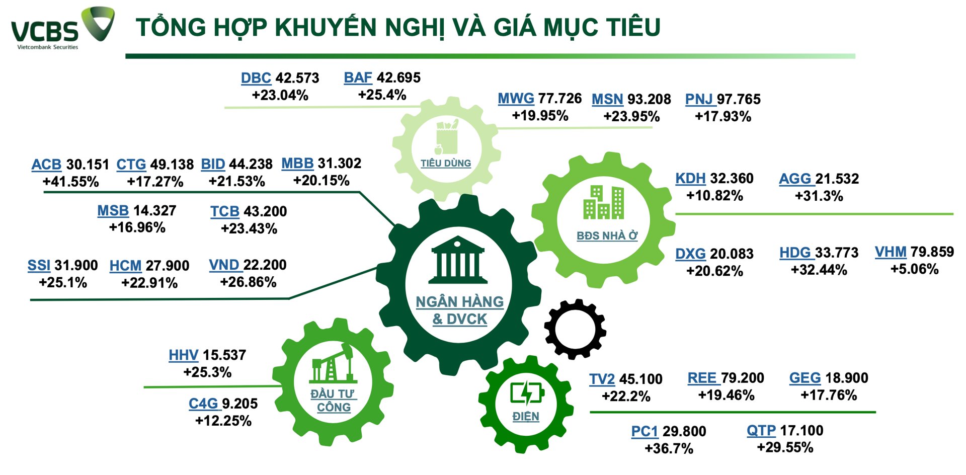 VCBS: VN-Index sẽ vượt 1.600 điểm nếu được nâng hạng - Ảnh 3 VCBS: VN-Index sẽ vượt 1.600 điểm nếu được nâng hạng - Ảnh 3