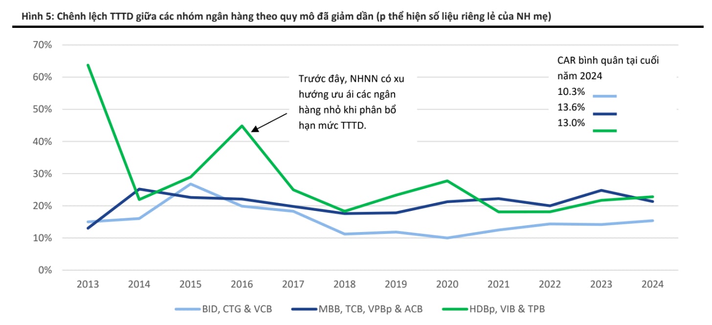 Xóa room tín dụng: Cơ hội cho ngân hàng nào? - Ảnh 1 Xóa room tín dụng: Cơ hội cho ngân hàng nào? - Ảnh 1