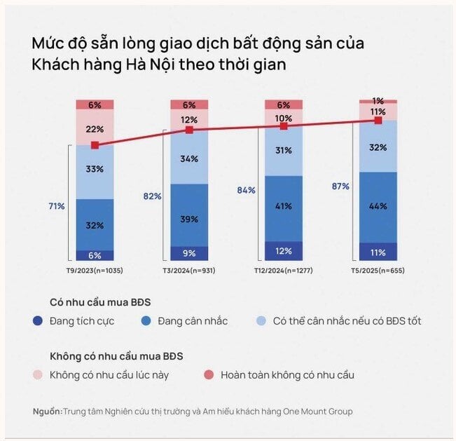 Thị trường bất động sản: Giá đất vẫn bám đuổi giá nhà, làm sao để “hạ nhiệt”? - Ảnh 2 Thị trường bất động sản: Giá đất vẫn bám đuổi giá nhà, làm sao để “hạ nhiệt”? - Ảnh 2