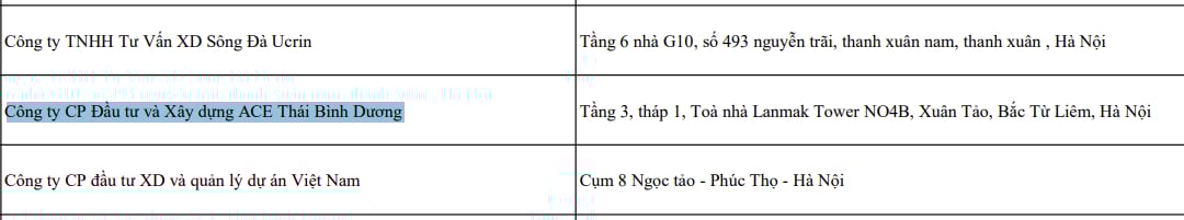Công ty cổ phần Đầu tư và Xây dựng ACE Thái Bình Dương bị bêu tên chậm đóng BHXH Công ty cổ phần Đầu tư và Xây dựng ACE Thái Bình Dương bị bêu tên chậm đóng BHXH 