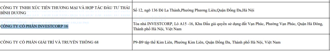 Công ty cổ phần Investcorp 16 bị bêu tên chậm đóng BHXH. Công ty cổ phần Investcorp 16 bị bêu tên chậm đóng BHXH. 