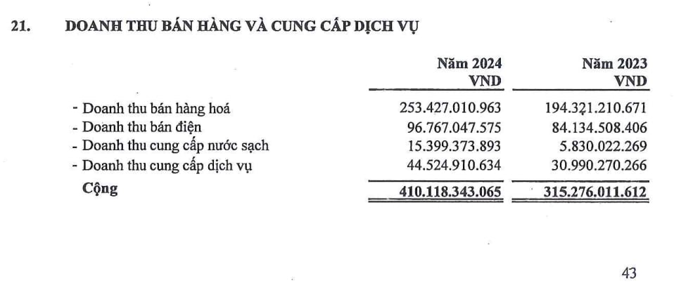 Kết quả hoạt động kinh doanh của Công ty cổ phần Halcom Việt Nam. Kết quả hoạt động kinh doanh của Công ty cổ phần Halcom Việt Nam.