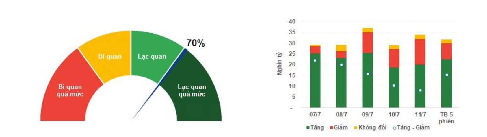 Chỉ báo tâm lý và Phân bổ dòng tiền (Nguồn: Yuanta Việt Nam) Chỉ báo tâm lý và Phân bổ dòng tiền (Nguồn: Yuanta Việt Nam)