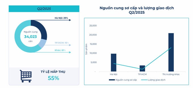 Nguồn: BHS Group. Nguồn: BHS Group.