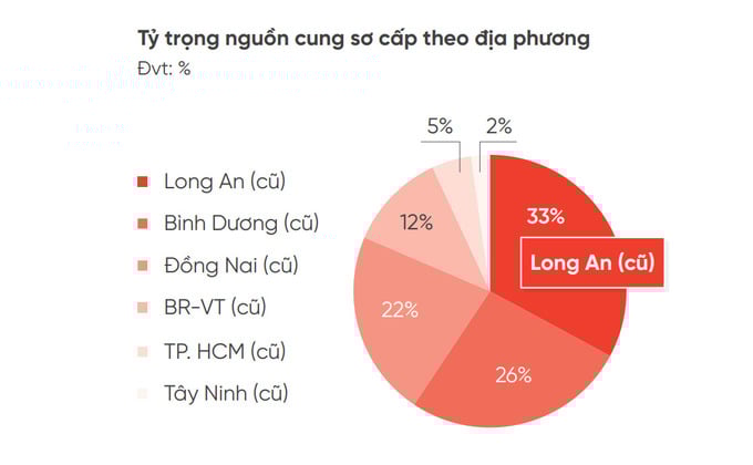 Nguồn: DKRA. Nguồn: DKRA.