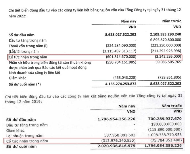 SCIC thu về ít nhất 1.500 tỷ đồng lợi nhuận từ một dự án Vinhomes - Ảnh 2 SCIC thu về ít nhất 1.500 tỷ đồng lợi nhuận từ một dự án Vinhomes - Ảnh 2