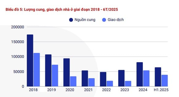 Nguồn: VARS. Nguồn: VARS.