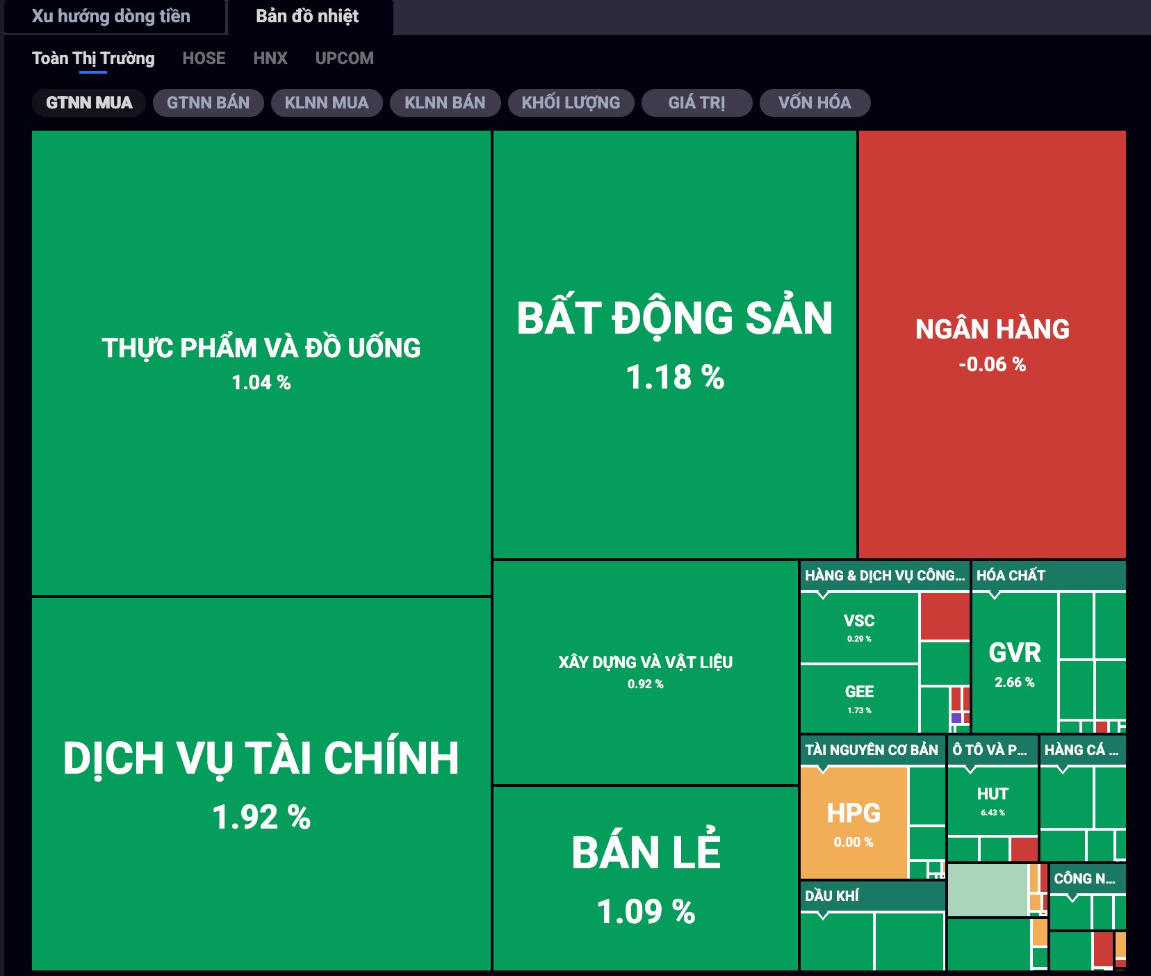VN-Index vượt kháng cự, chạm mốc 1.500 rồi nhanh chóng điều chỉnh - Ảnh 2 VN-Index vượt kháng cự, chạm mốc 1.500 rồi nhanh chóng điều chỉnh - Ảnh 2