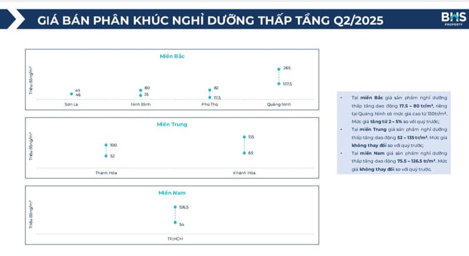 Nguồn: BHS Property. Nguồn: BHS Property.