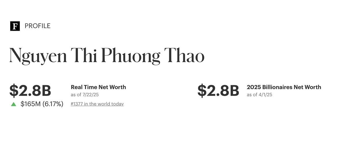 Cổ phiếu Vietjet tăng trần, tài sản của bà Nguyễn Thị Phương Thảo sát mốc 3 tỷ USD - Ảnh 1 Cổ phiếu Vietjet tăng trần, tài sản của bà Nguyễn Thị Phương Thảo sát mốc 3 tỷ USD - Ảnh 1