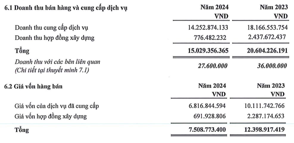 HANCIC: Chủ đầu tư khu đô thị mới Trung Văn thua lỗ triền miên - Ảnh 2 HANCIC: Chủ đầu tư khu đô thị mới Trung Văn thua lỗ triền miên - Ảnh 2