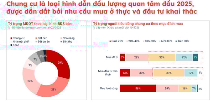 Nguồn: Batdongsan.com.vn. Nguồn: Batdongsan.com.vn.