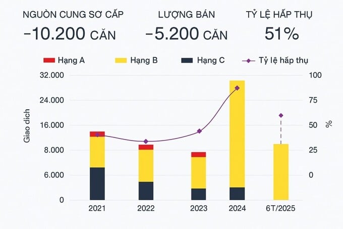 Nguồn: Savills. Nguồn: Savills.