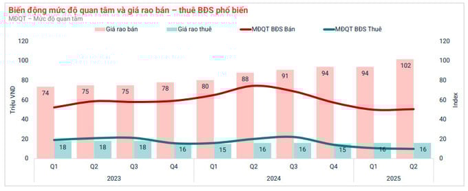 Nguồn: Batdongsan.com.vn. Nguồn: Batdongsan.com.vn.