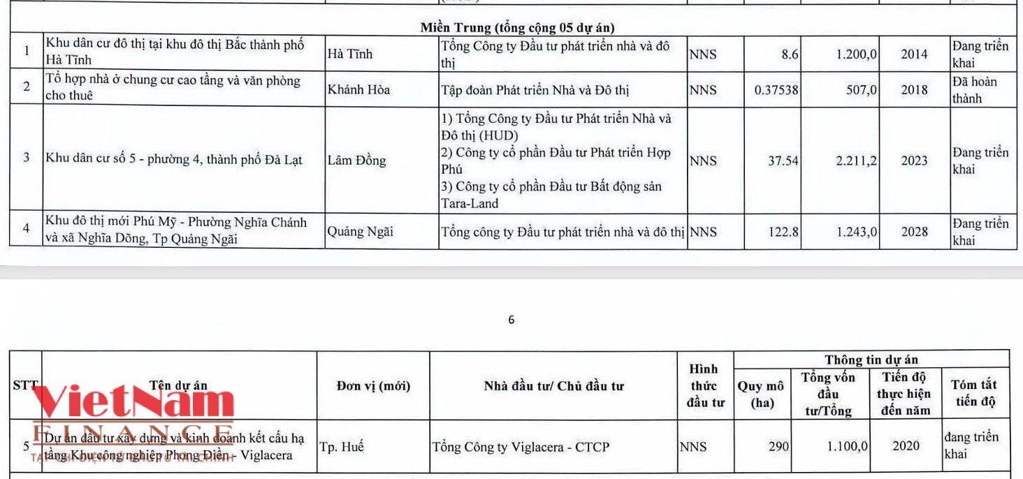 5 dự án lớn ở miền Trung bị đưa vào diện thanh tra của Thanh tra Chính phủ 5 dự án lớn ở miền Trung bị đưa vào diện thanh tra của Thanh tra Chính phủ