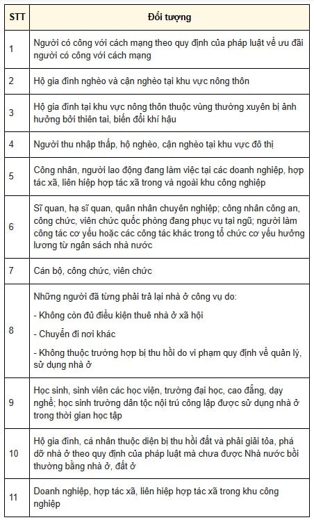 Hưng Yên: Xây 1.100 căn hộ nhà ở xã hội, dự kiến 20 triệu đồng/m2 - Ảnh 1 Hưng Yên: Xây 1.100 căn hộ nhà ở xã hội, dự kiến 20 triệu đồng/m2 - Ảnh 1