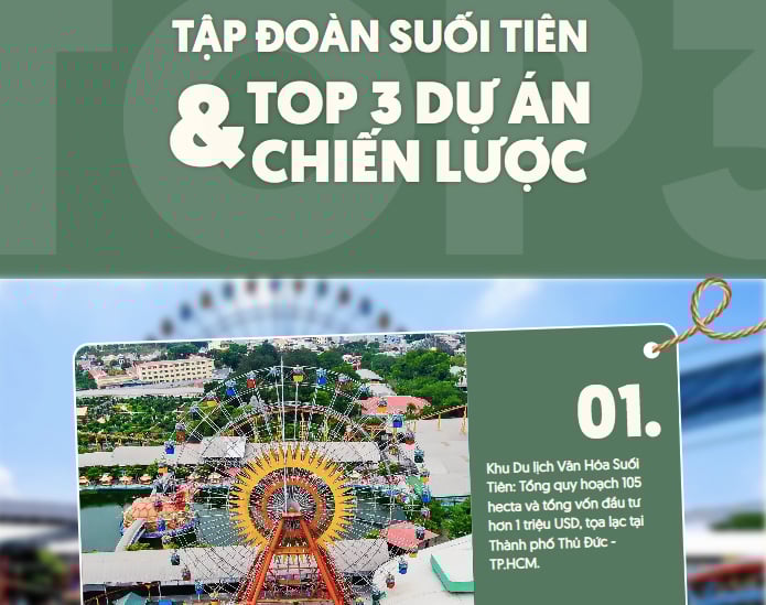 Suối Tiên Group có 3 dự án chiến lược. Suối Tiên Group có 3 dự án chiến lược. 