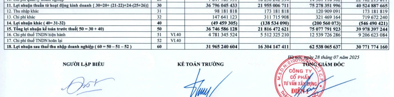 Xây dựng Điện 4: Công ty con của EVNPECC1 nợ thuế 9 tỷ đồng - Ảnh 1 Xây dựng Điện 4: Công ty con của EVNPECC1 nợ thuế 9 tỷ đồng - Ảnh 1